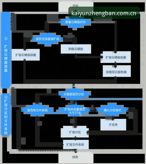 云开体育官网使用完整指南：从下载到数据查询的详细操作教程