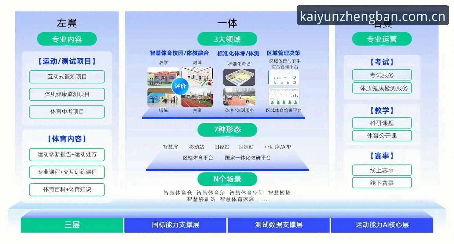 云开全站多终端入口功能详解 在数字体育服务领域,终端覆盖能力正成为衡量平台专业性的核心标尺。近期,围绕“云开全站多终端入口功能详解”的讨论热度持续攀升,不少从业者与资深用户开始重新审视入口稳定性与数据同步效率之间的关系。作为长期观察行业生态的一员,我结合多位用户的实操反馈与平台技术文档,梳理出一些值得关注的趋势与细节。